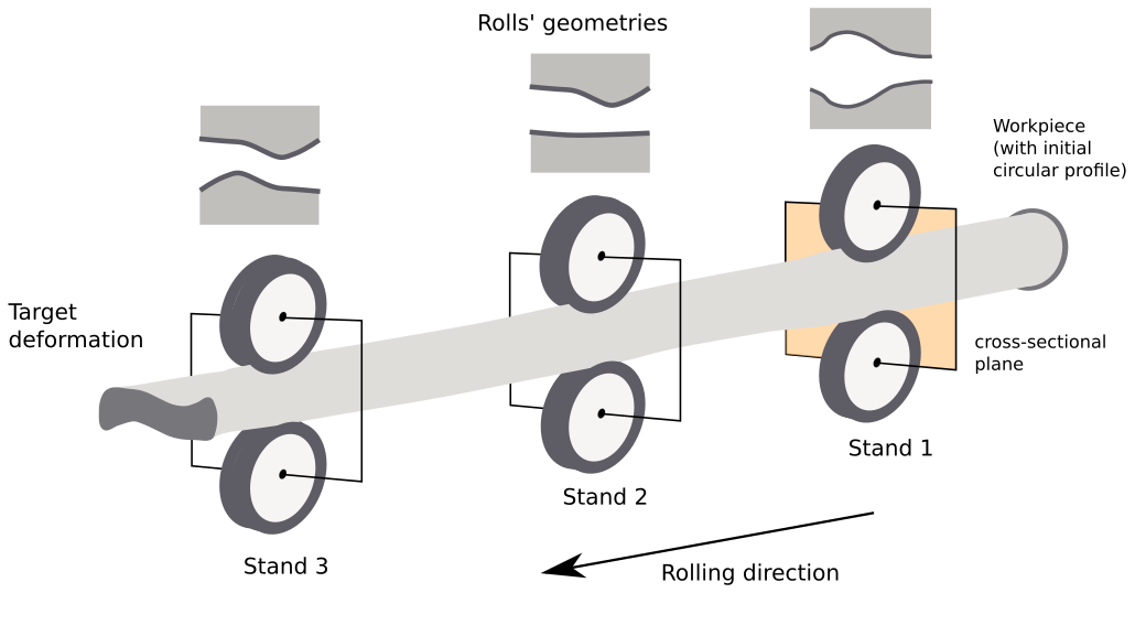 Hot-rolling schematic