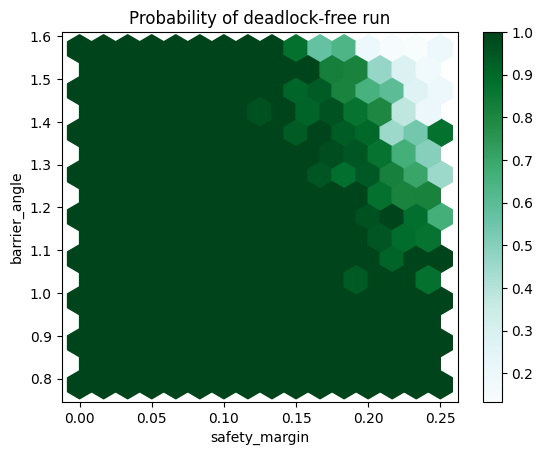 ../_images/tutorials_deadlocks_and_collisions_27_0.png