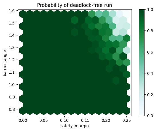 ../_images/tutorials_deadlocks_and_collisions_27_0.png