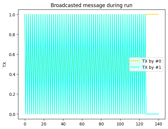 ../../../_images/tutorials_pad_Communication_Comm-PPO-Discrete_13_0.png