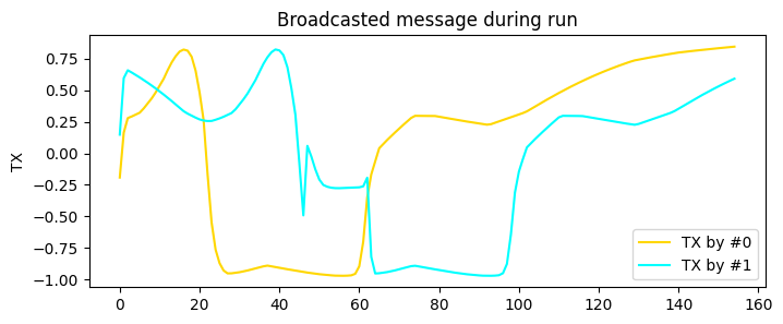 ../../../_images/tutorials_pad_Communication_Comm-SAC-Split_13_0.png