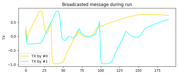 ../../../_images/tutorials_pad_Communication_Comm-SAC-Split_22_0.png