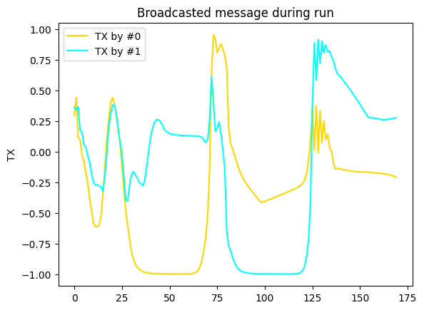 ../../../_images/tutorials_pad_Communication_Comm-SAC_16_0.png