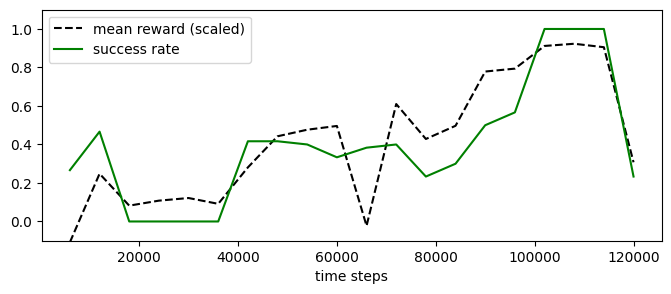 ../../../_images/tutorials_pad_Distributed_Distributed-BenchMARL_23_0.png