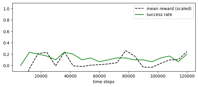 ../../../_images/tutorials_pad_Distributed_Distributed-BenchMARL_31_0.png