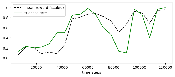 ../../../_images/tutorials_pad_Distributed_Distributed-BenchMARL_41_0.png