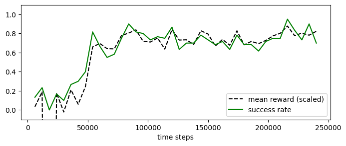 ../../../_images/tutorials_pad_Distributed_Distributed-BenchMARL_50_0.png