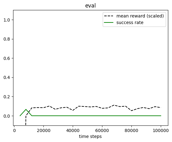 ../../../_images/tutorials_pad_Distributed_Distributed-Blind-SAC_8_0.png