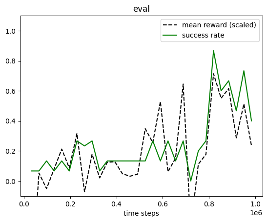 ../../../_images/tutorials_pad_Distributed_Distributed-Discrete-PPO_10_0.png