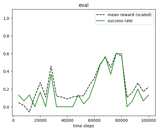 ../../../_images/tutorials_pad_Distributed_Distributed-Position-SAC_9_0.png