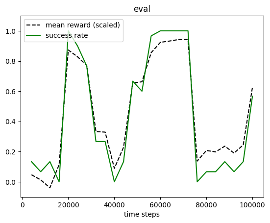 ../../../_images/tutorials_pad_Distributed_Distributed-SAC_8_0.png