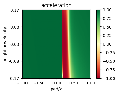 ../../../_images/tutorials_pad_Distributed_Distributed-Speed-SAC_15_0.png