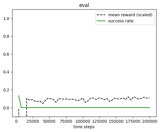 ../../../_images/tutorials_pad_Distributed_Distributed-Speed-SAC_9_0.png